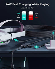 INIU DI401 16FT VR High Speed Transfer Link Cable with Separate Charging Port for Ultra-Durable Power